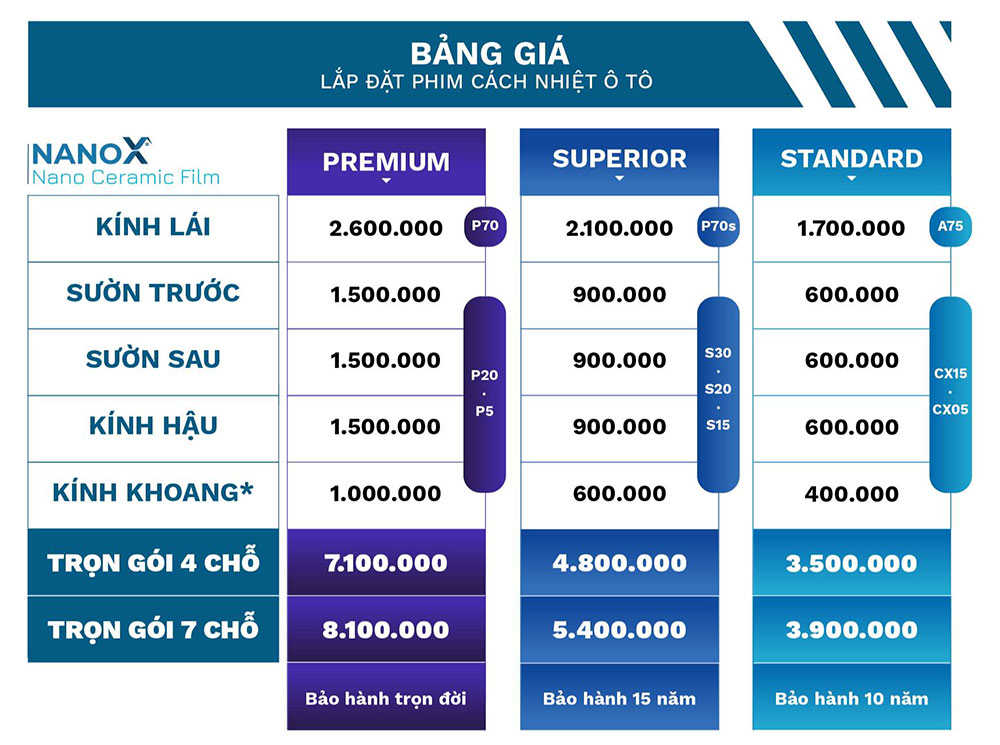 Phim cách nhiệt ô tô Nano X