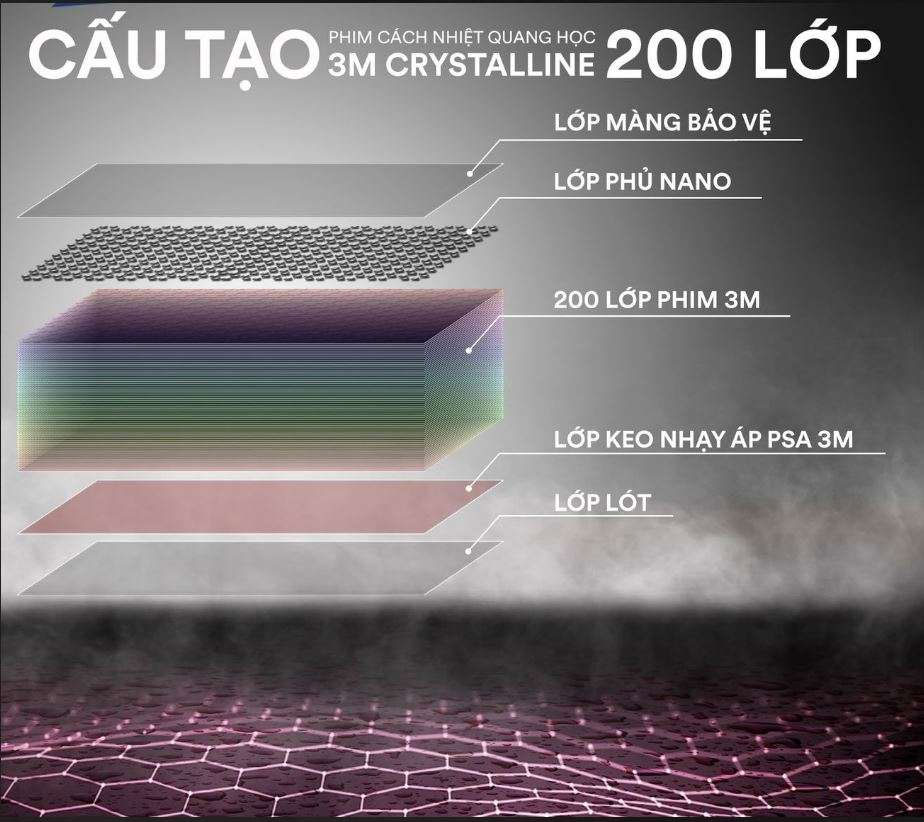 Tổng hợp gói dán phim cách nhiệt 3M cao cấp