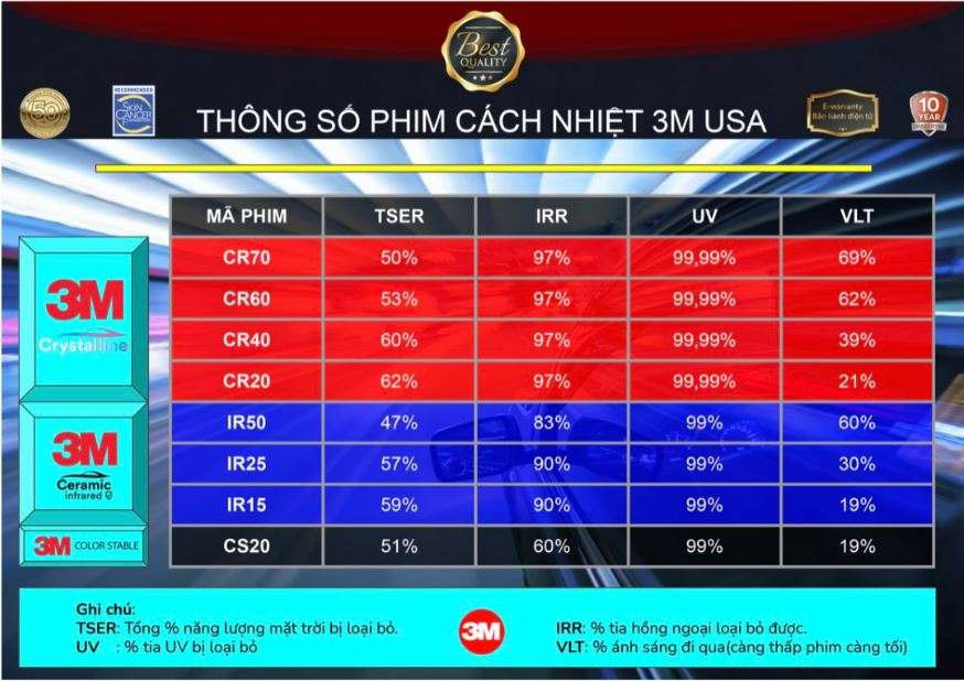 Tổng hợp gói dán phim cách nhiệt 3M cao cấp